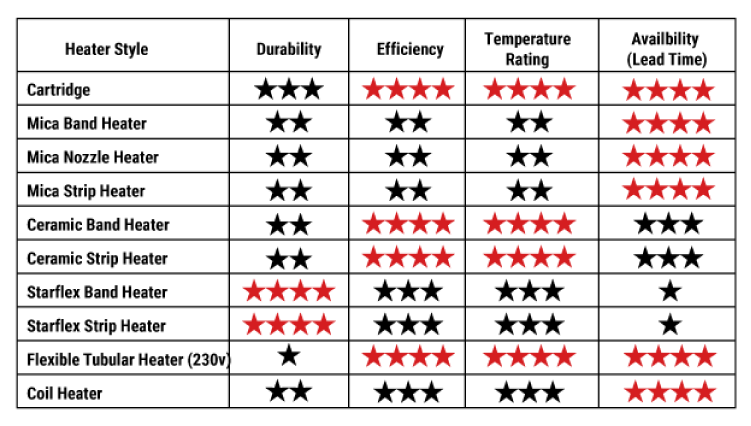 ceramic-heater-star-chart