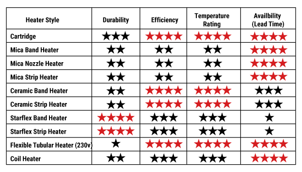 key-features-table