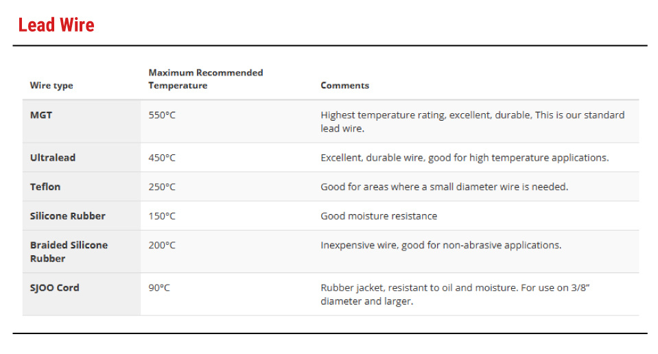 table1-lead-wire_Backer Marathon-1