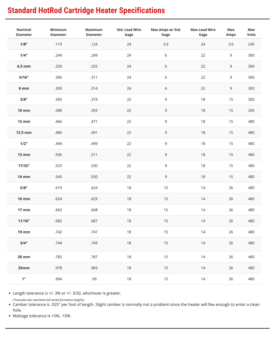 table2-standard-hotrod-cartridge-heater-specs