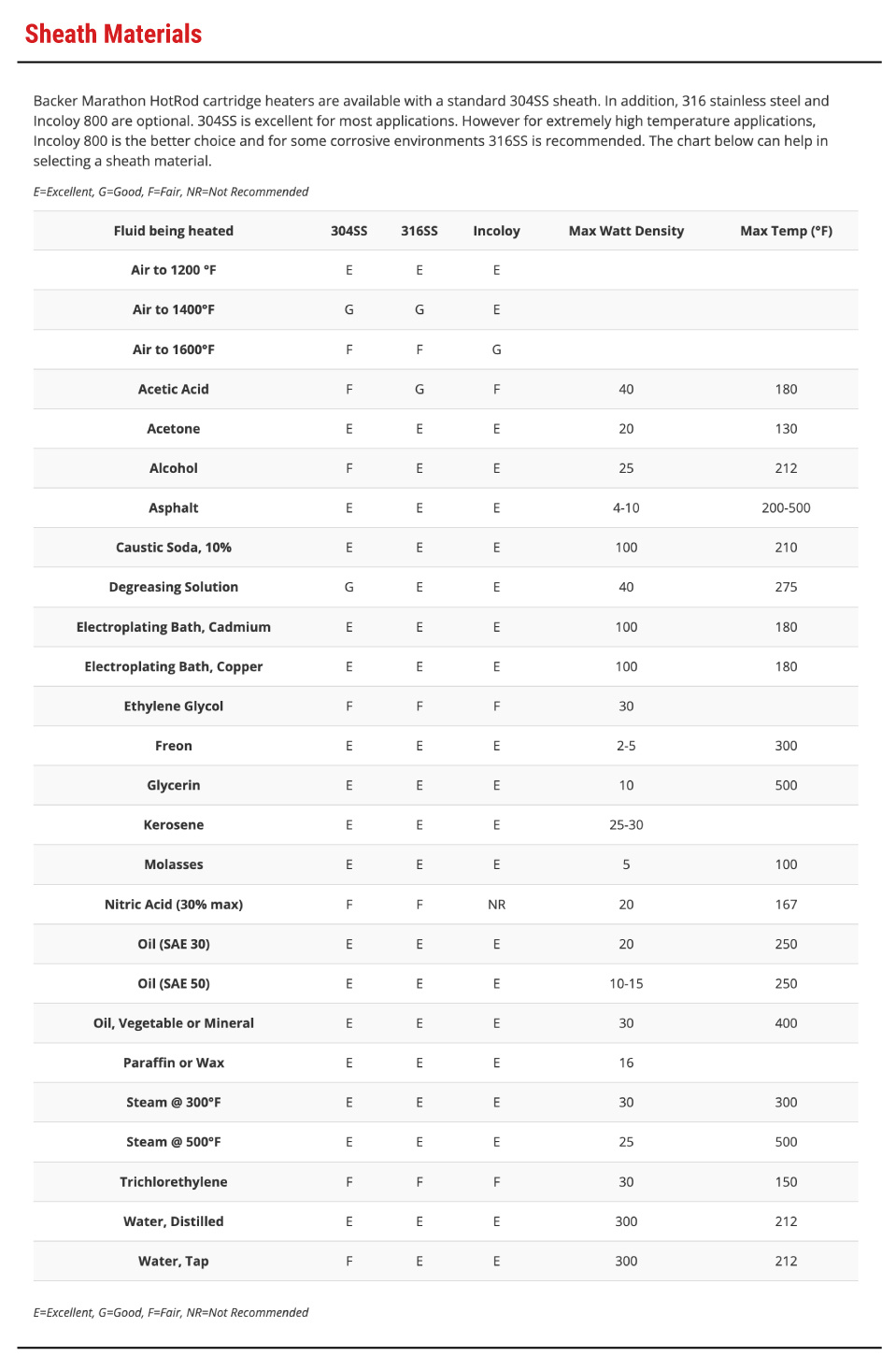 table3-sheath-materials_Backer Marathon